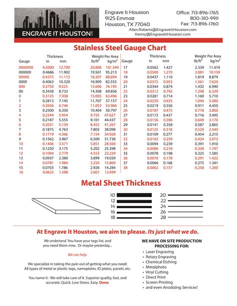 automotive sheet metal gauge thickness